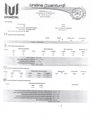 BMW Seria 5 cena 65900 przebieg: 317040, rok produkcji 2013 z Strzegom małe 191